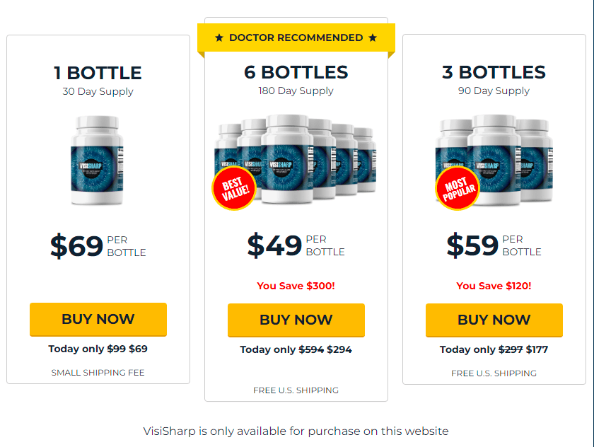 Visisharp Price